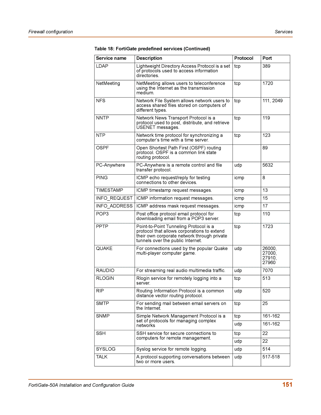 Fortinet 50A user manual 151, Ldap 