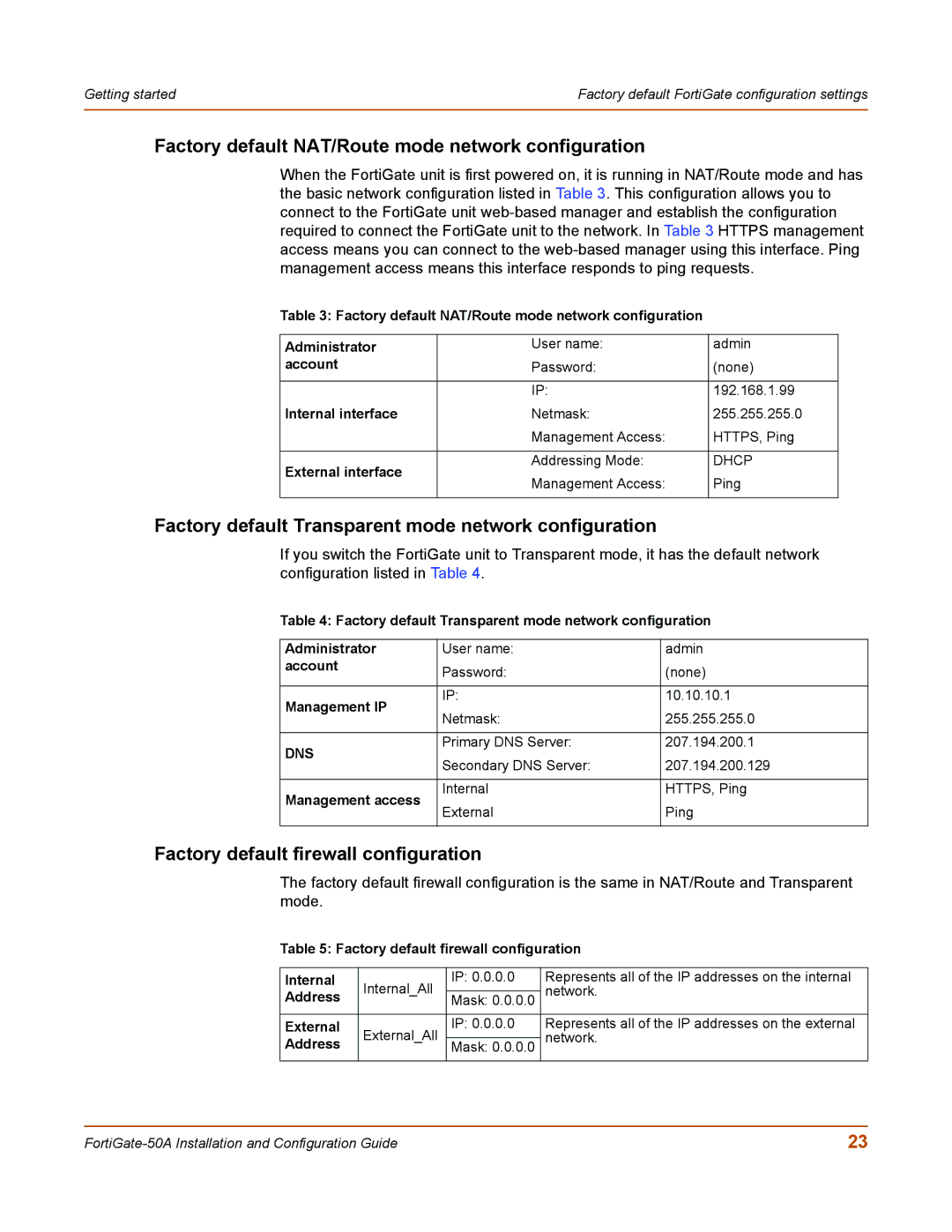 Fortinet 50A Factory default NAT/Route mode network configuration, Factory default Transparent mode network configuration 