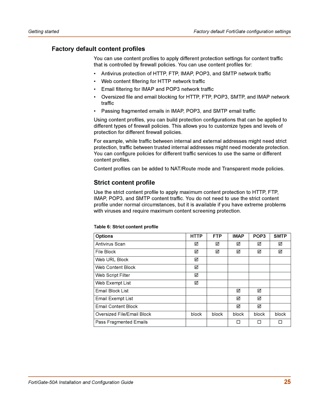 Fortinet 50A user manual Factory default content profiles, Strict content profile Options 