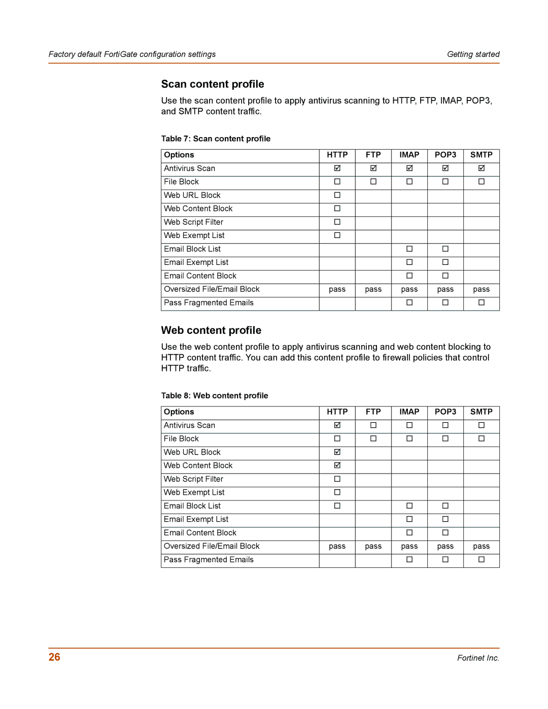 Fortinet 50A user manual Scan content profile Options, Web content profile Options 