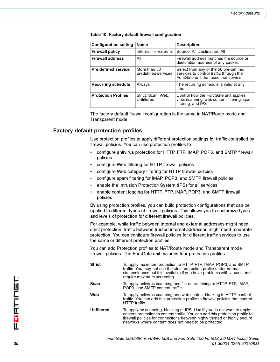 Fortinet 50A/50B, 100 manual Factory default protection profiles 