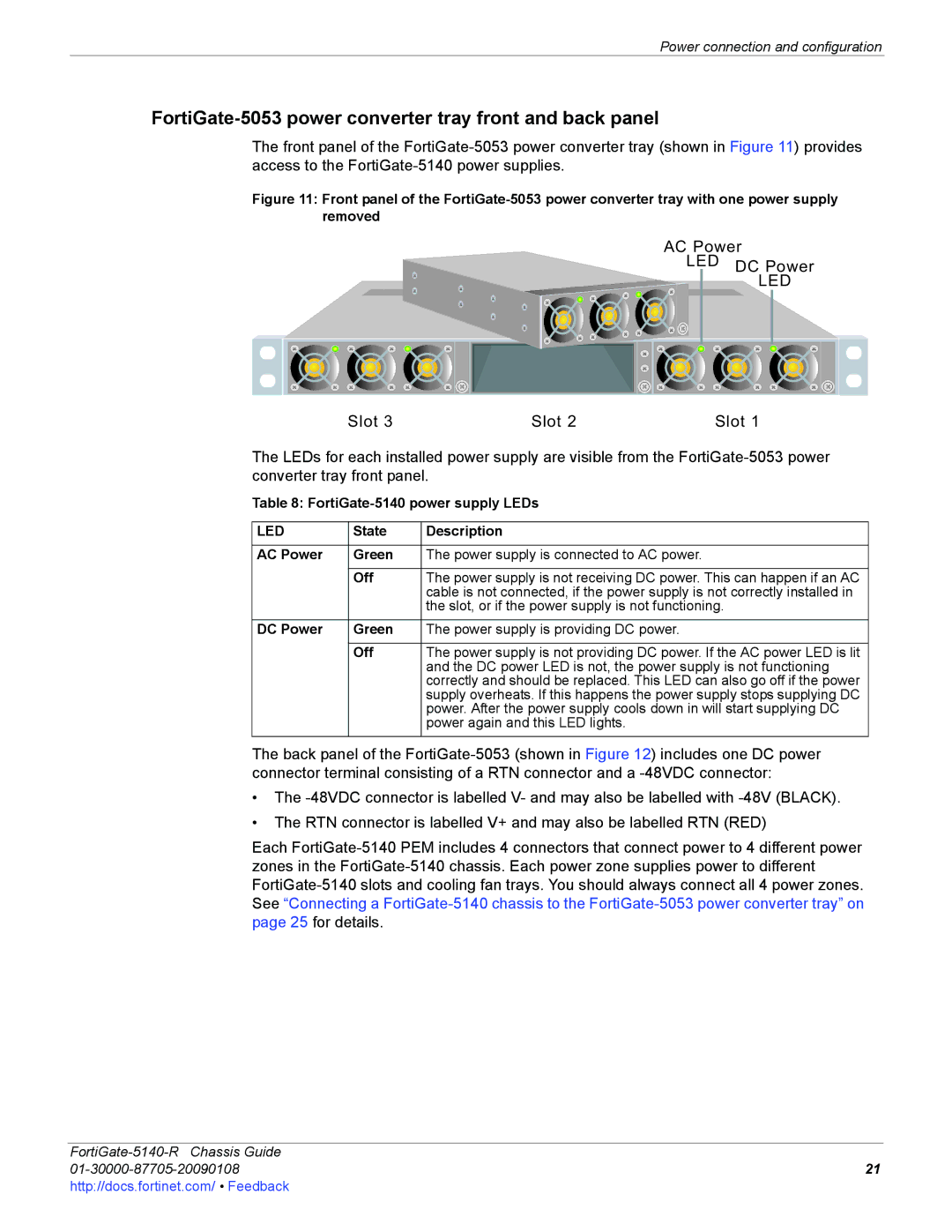 Fortinet 5140-R manual FortiGate-5053 power converter tray front and back panel, Led 