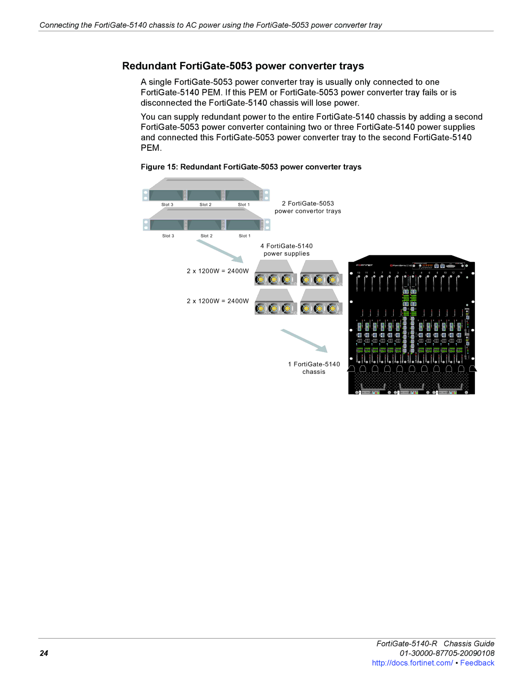 Fortinet 5140-R manual Redundant FortiGate-5053 power converter trays 