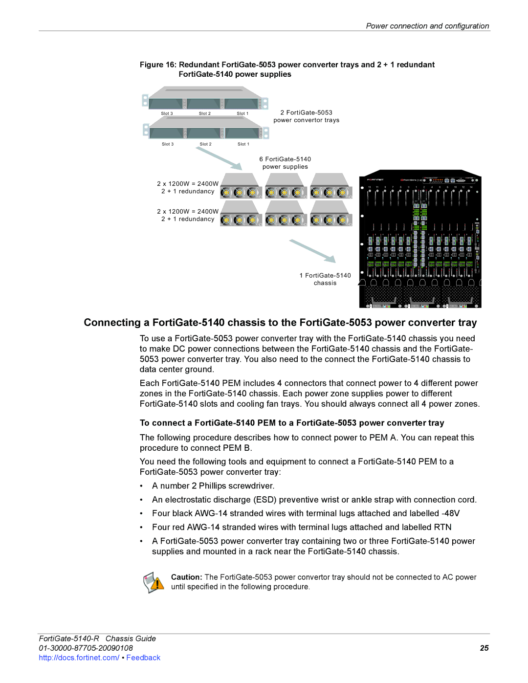 Fortinet 5140-R manual + 1 redundancy 