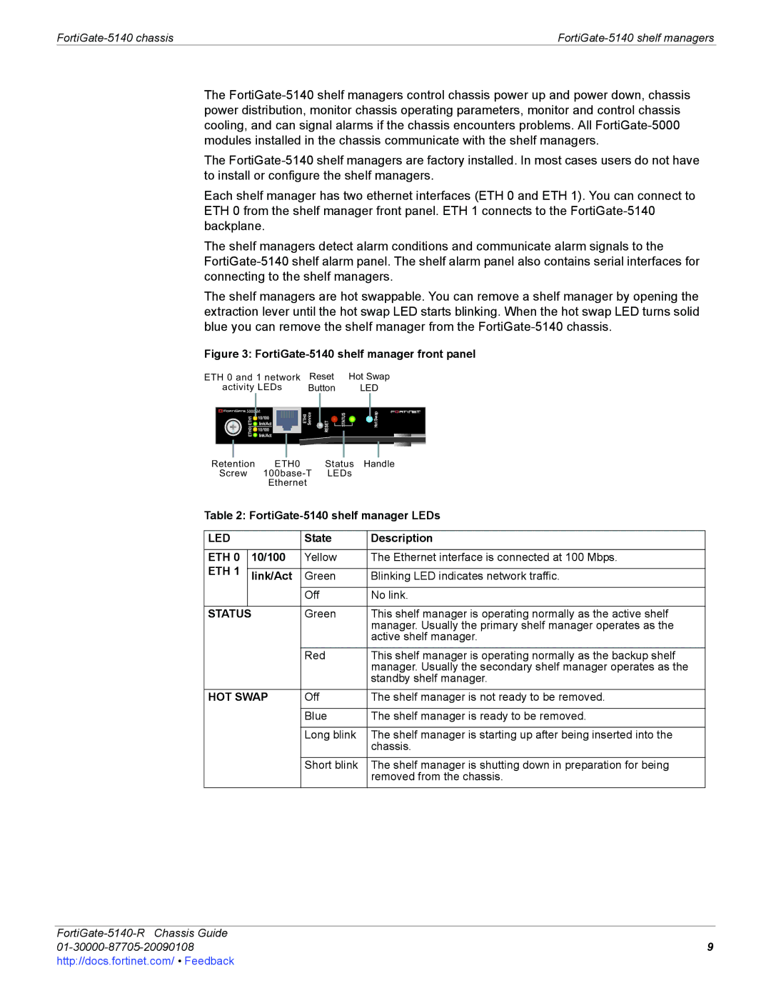 Fortinet 5140-R manual Led 