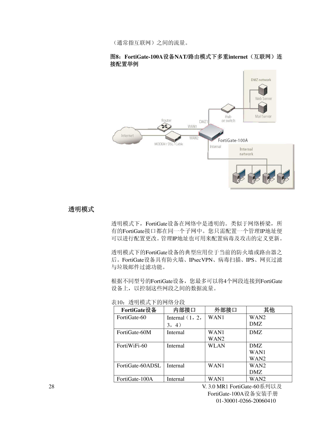 Fortinet 60M manual 透明模式, 图8：FortiGate-100A设备NAT/路由模式下多重internet（互联网）连 接配置举例 