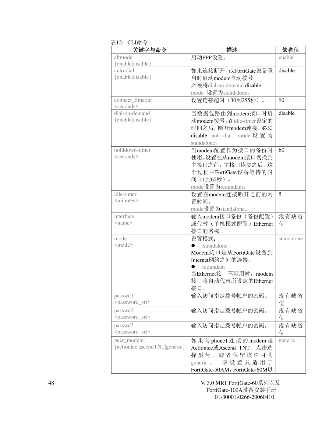 Fortinet 60M manual 关键字与命令 缺省值 