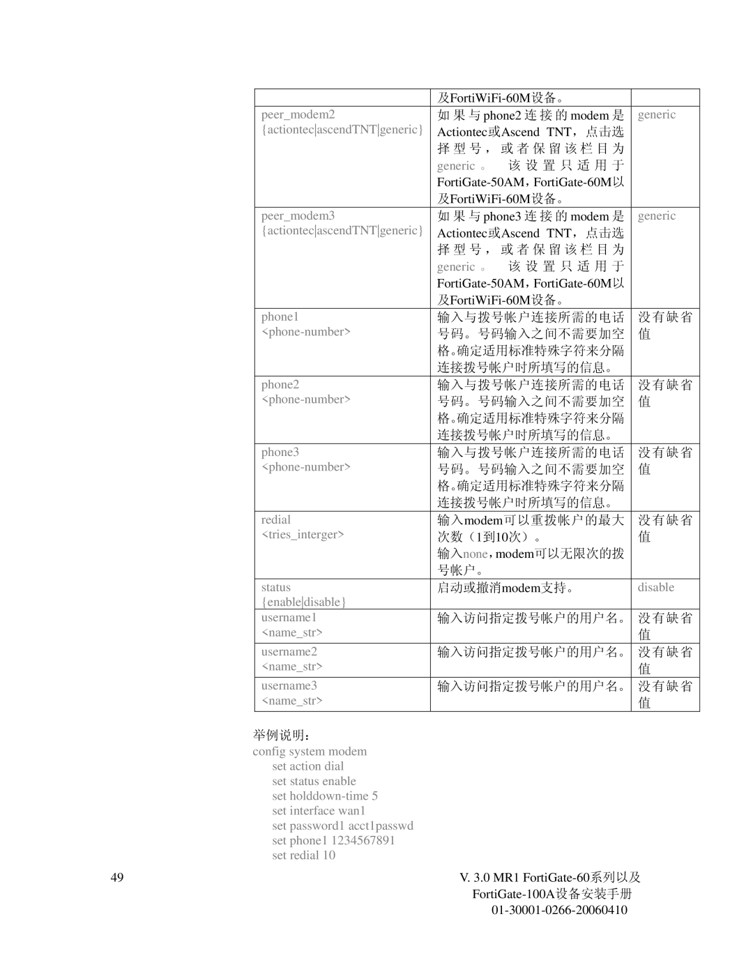 Fortinet 60M Peermodem2, Peermodem3, Phone1, Phone-number, Phone2, Phone3, Redial, Triesinterger, Status, Disable, Namestr 