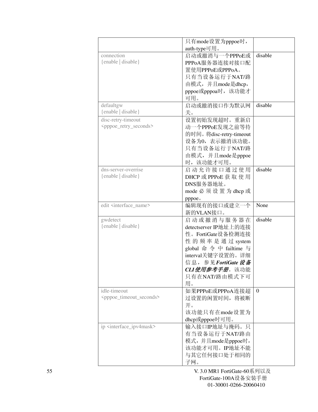 Fortinet 60M manual Connection, Defaultgw, Enable disable Disc-retry-timeout, Pppoeretryseconds, Dns-server-overrise 