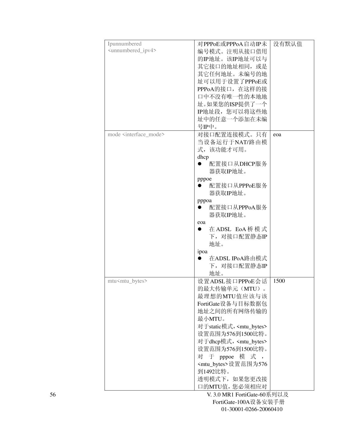 Fortinet 60M manual Ipunnumbered, Unnumberedipv4, Mode interfacemode, Mtumtubytes 