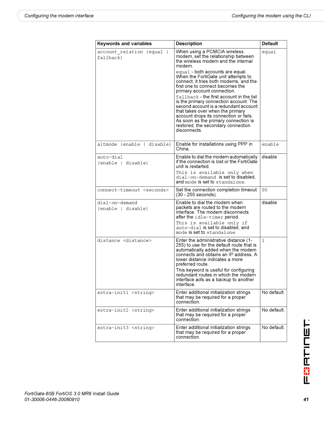 Fortinet 60B manual Keywords and variables Description Default 