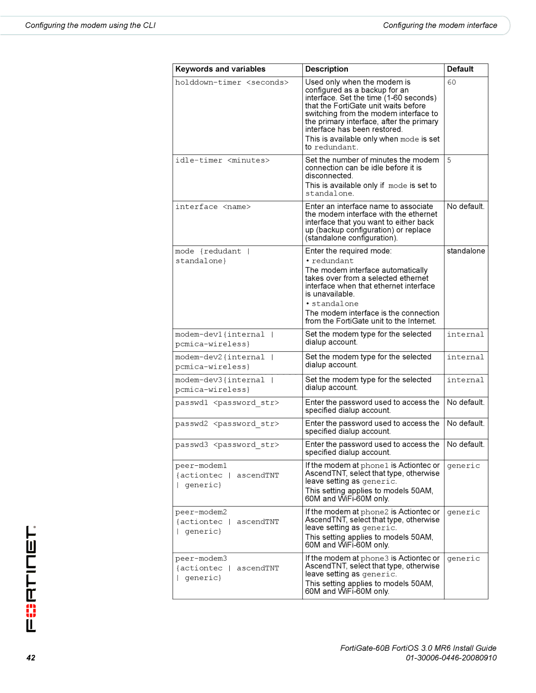 Fortinet 60B manual Mode redudant 