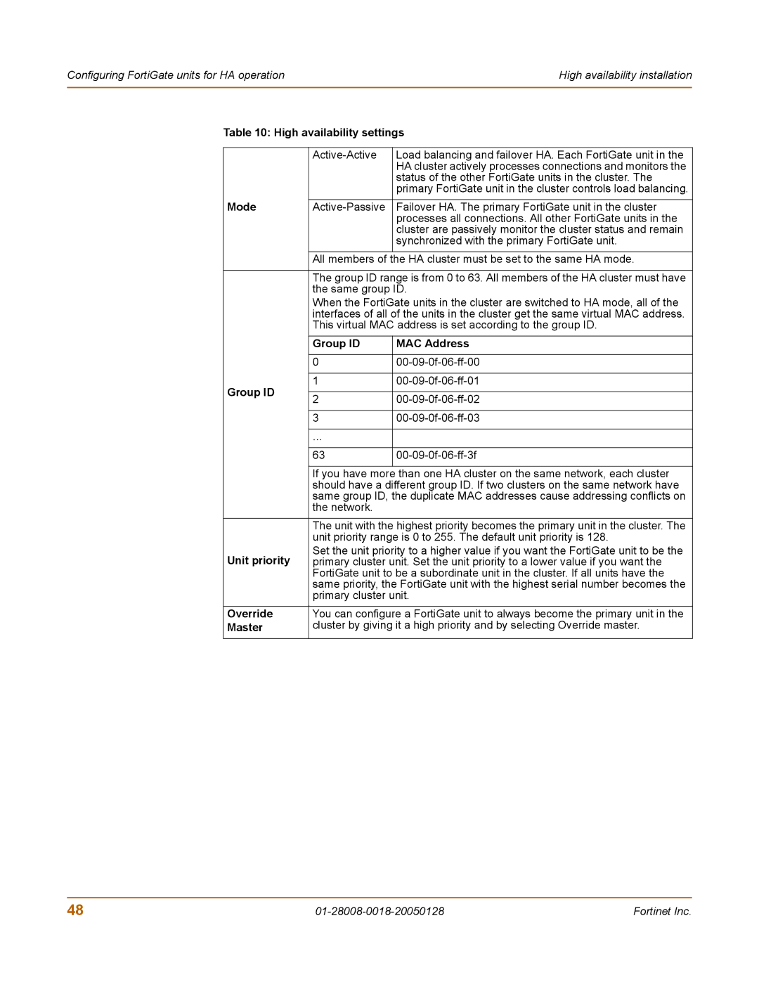 Fortinet 60c manual Group ID MAC Address 