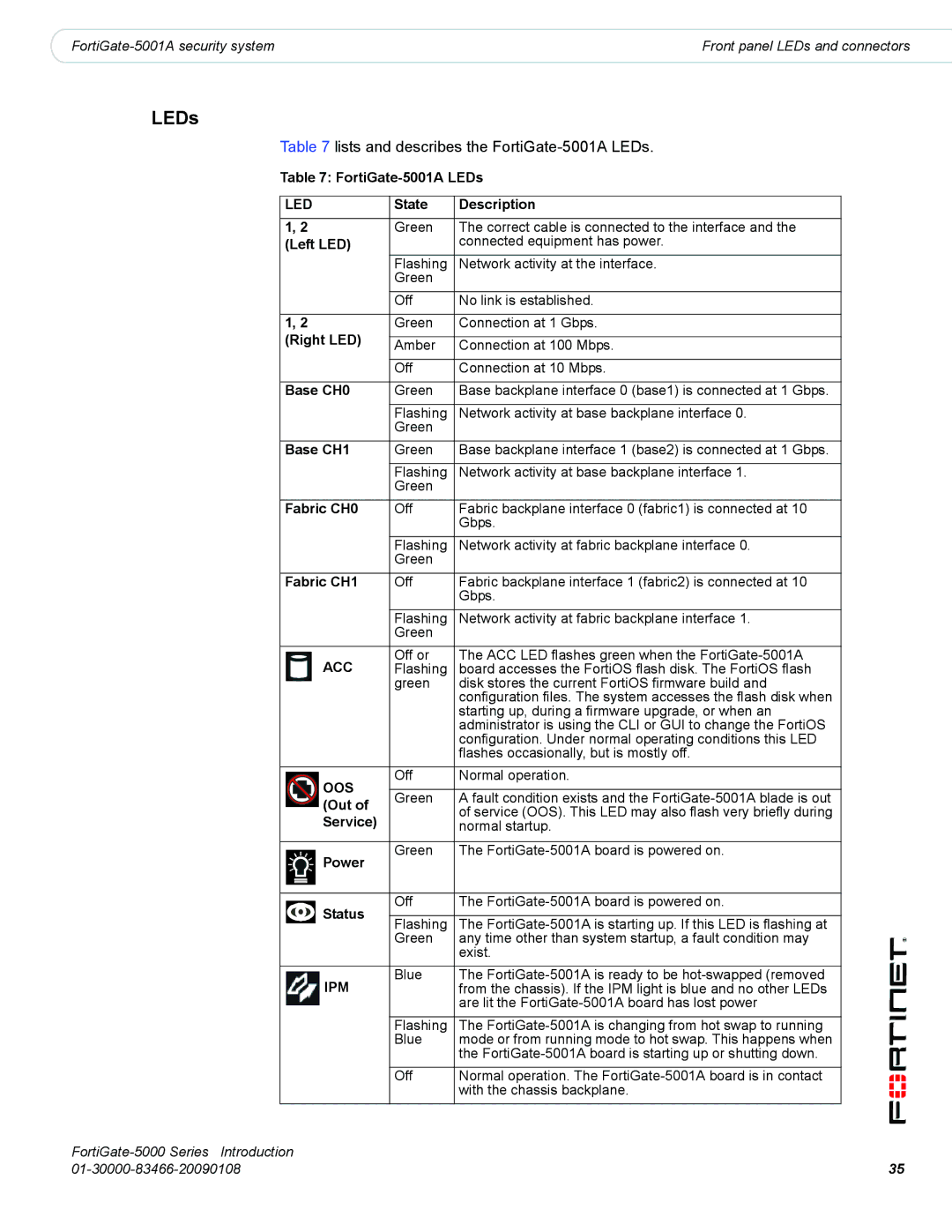 Fortinet FortiGate-5000 manual Lists and describes the FortiGate-5001A LEDs 