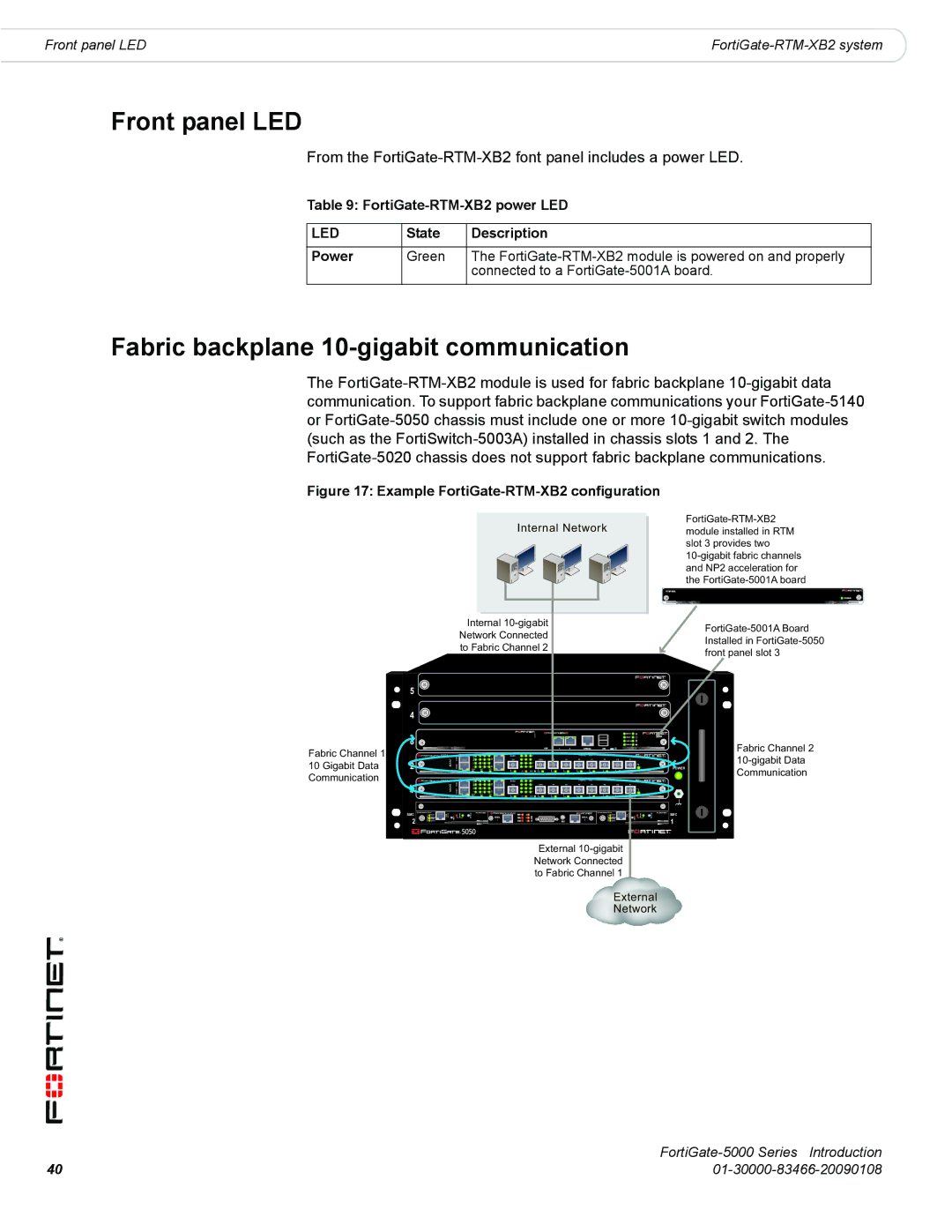 Fortinet FortiGate-5000 manual Front panel LED, Fabric backplane 10-gigabit communication, FortiGate-RTM-XB2 power LED 