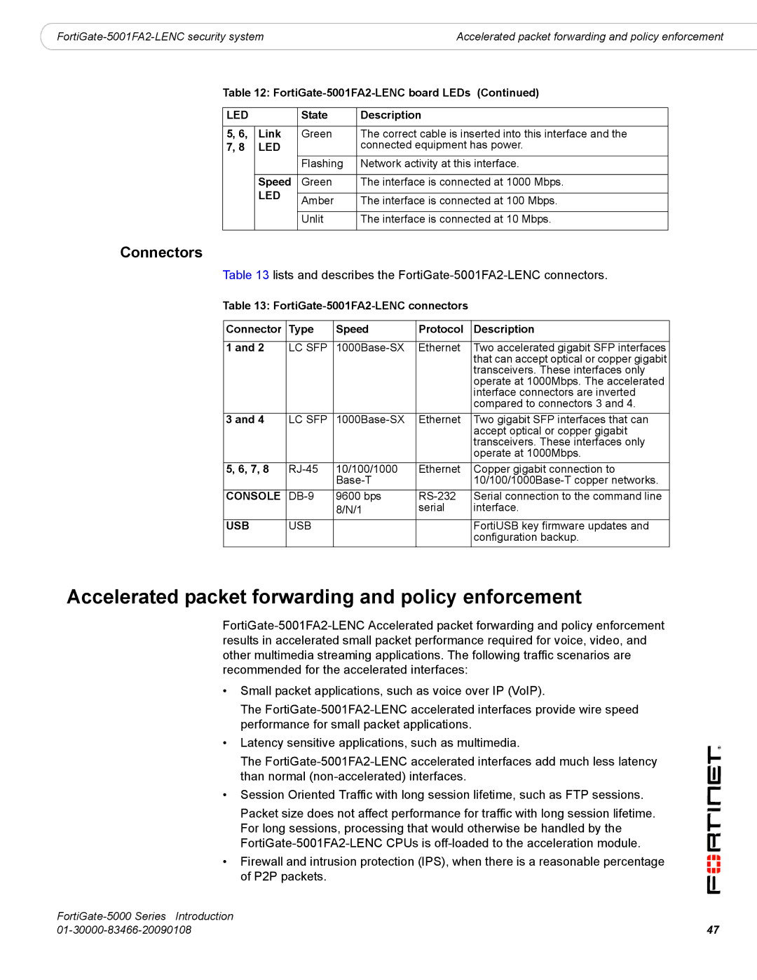 Fortinet FortiGate-5000 manual Lists and describes the FortiGate-5001FA2-LENC connectors, State Description Link 