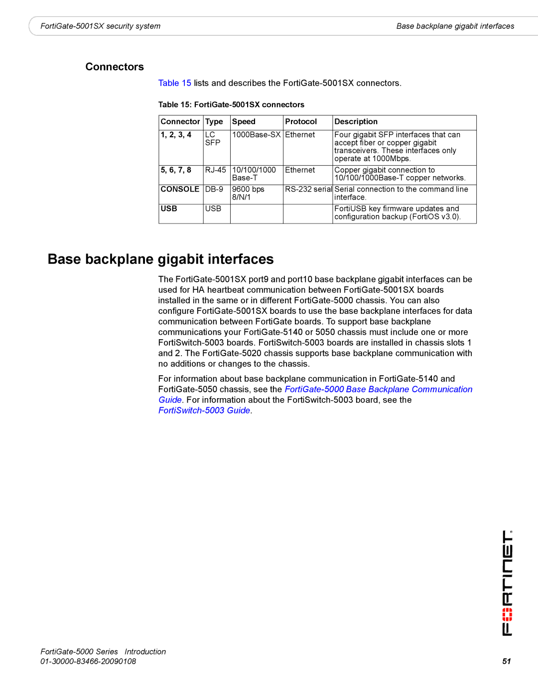 Fortinet FortiGate-5000 manual Base backplane gigabit interfaces, Lists and describes the FortiGate-5001SX connectors 