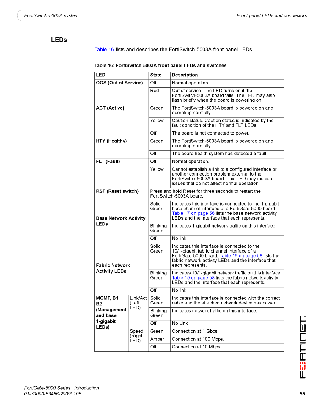 Fortinet FortiGate-5000 manual Lists and describes the FortiSwitch-5003A front panel LEDs, MGMT, B1 