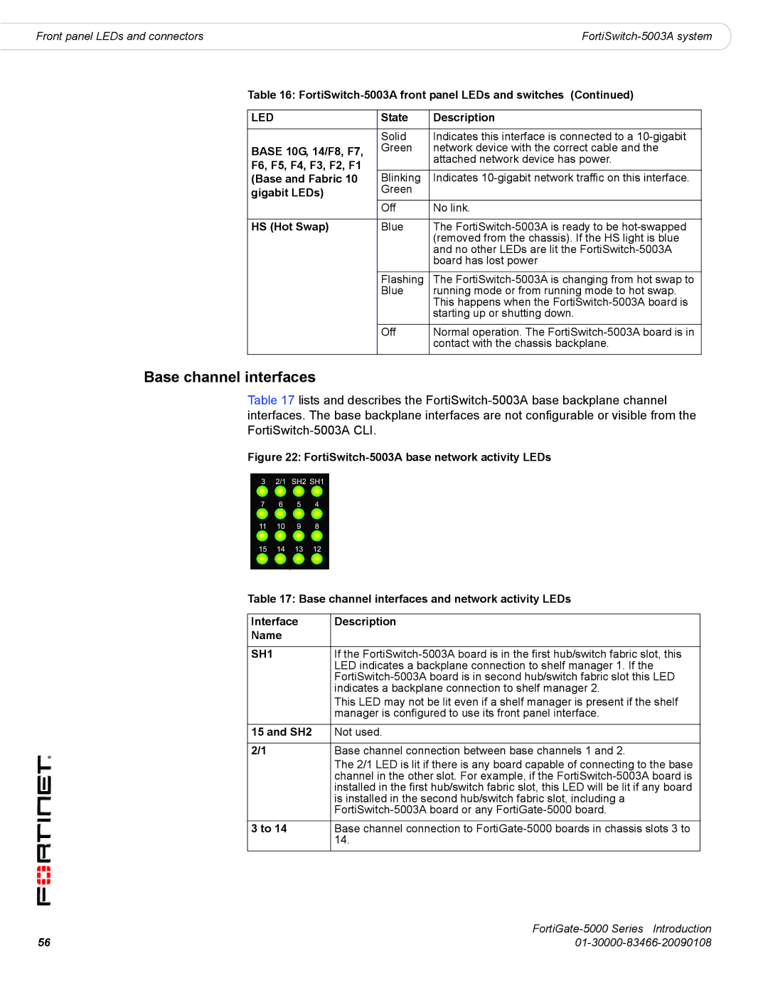 Fortinet FortiGate-5000 manual Base channel interfaces, SH1 