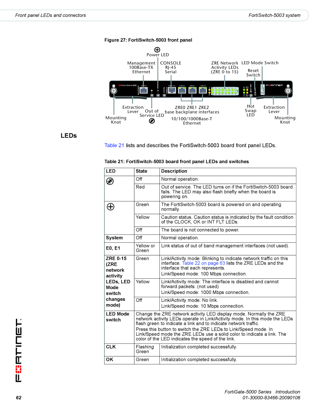 Fortinet FortiGate-5000 manual Zre, Clk 