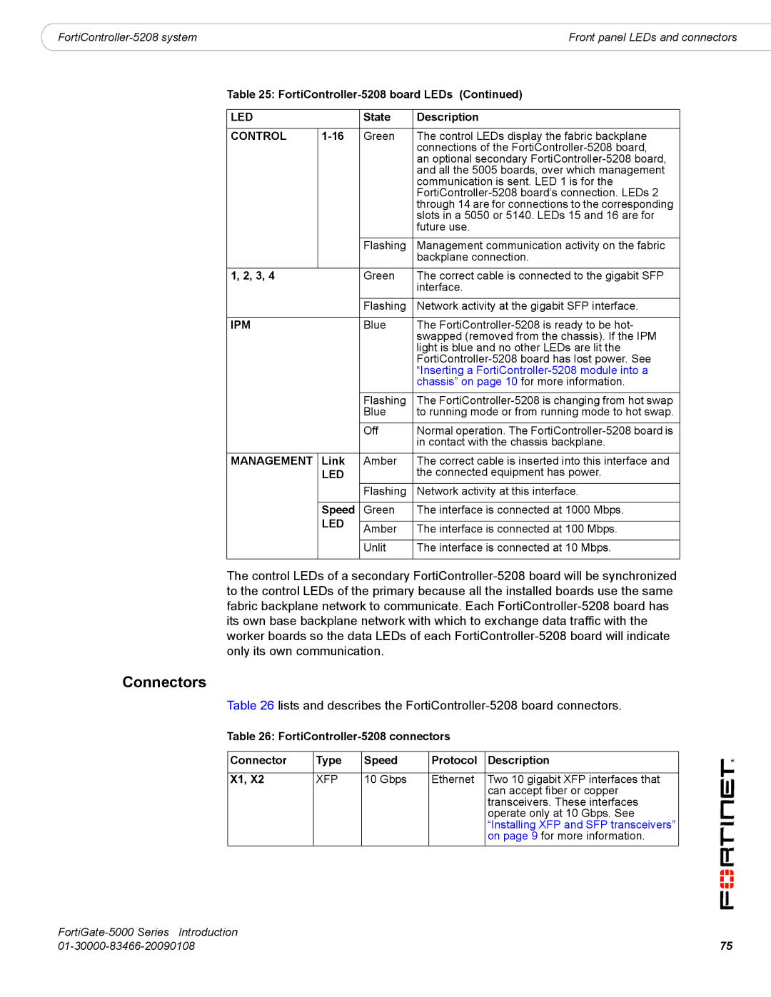 Fortinet FortiGate-5000 manual Control, Management 