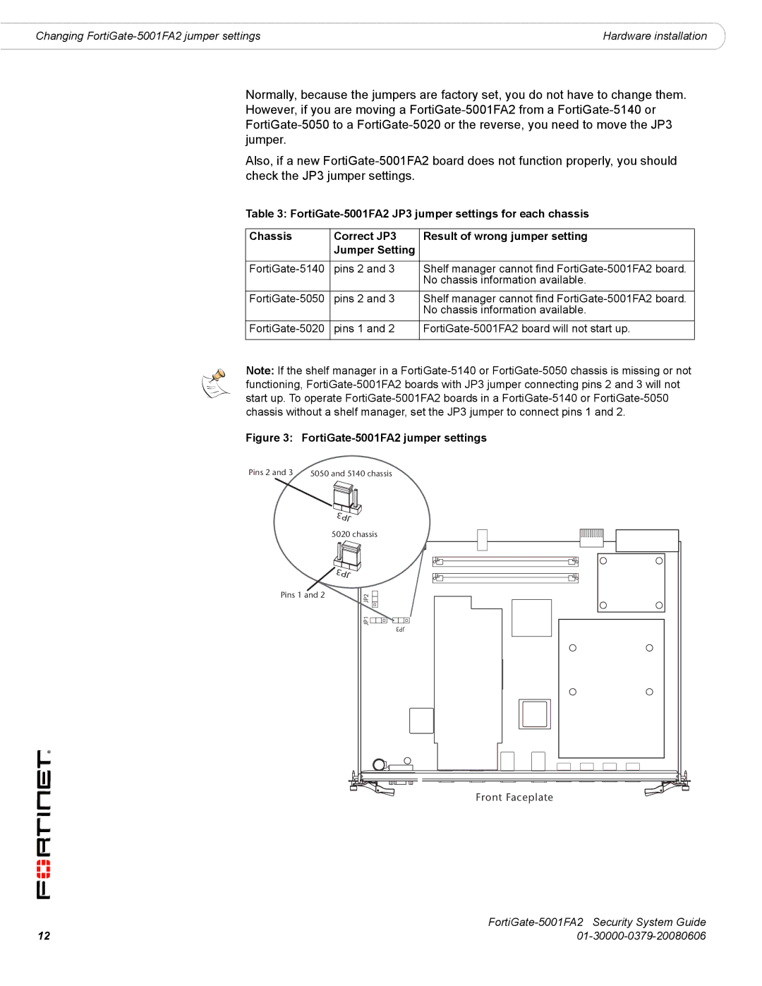 Fortinet manual FortiGate-5001FA2 jumper settings 