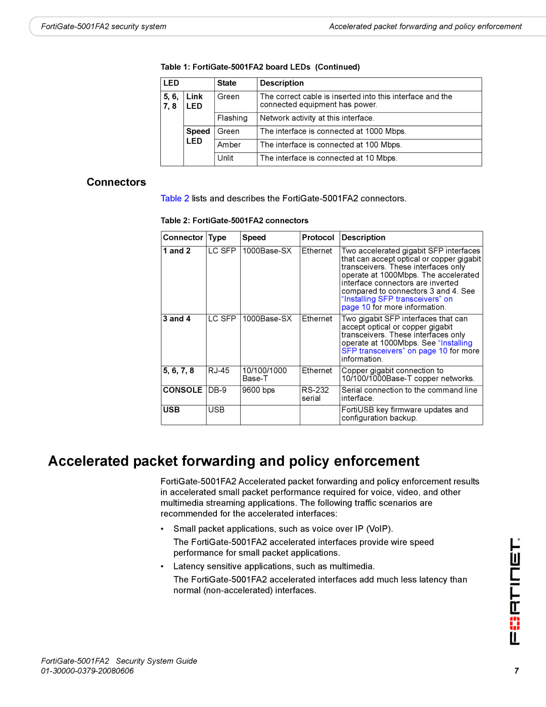 Fortinet FortiGate-5001FA2 manual Accelerated packet forwarding and policy enforcement, Connectors 