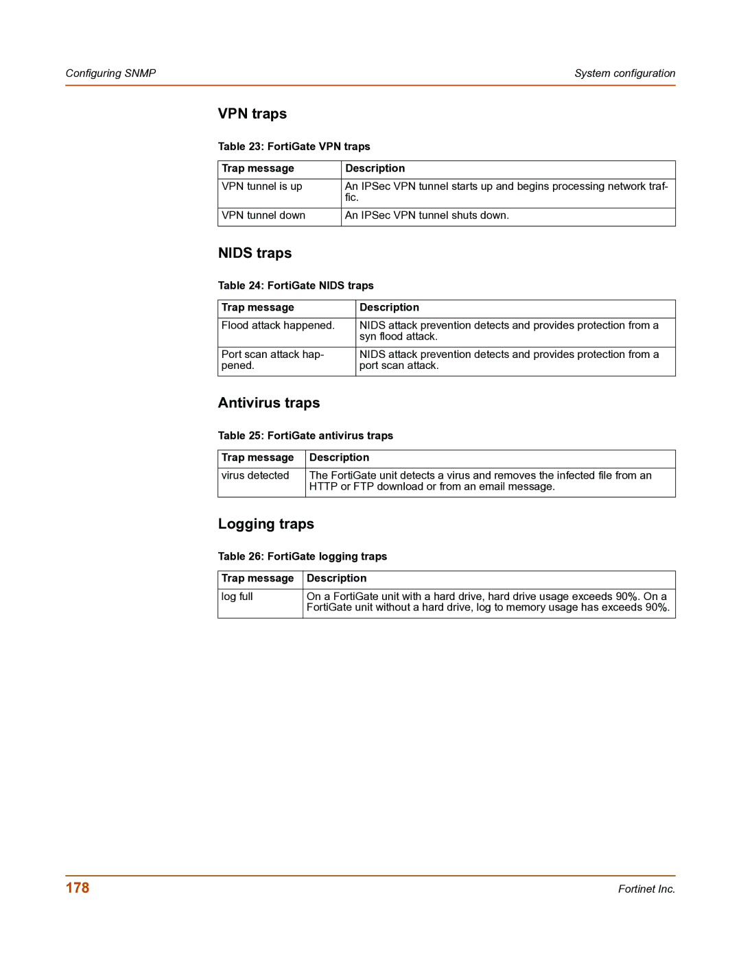 Fortinet FortiGate-800 manual VPN traps, Nids traps, Antivirus traps, Logging traps, 178 