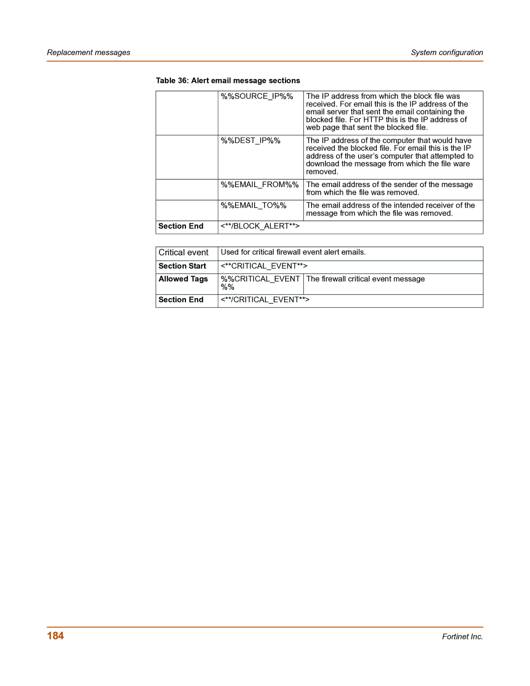 Fortinet FortiGate-800 manual 184, Alert email message sections 