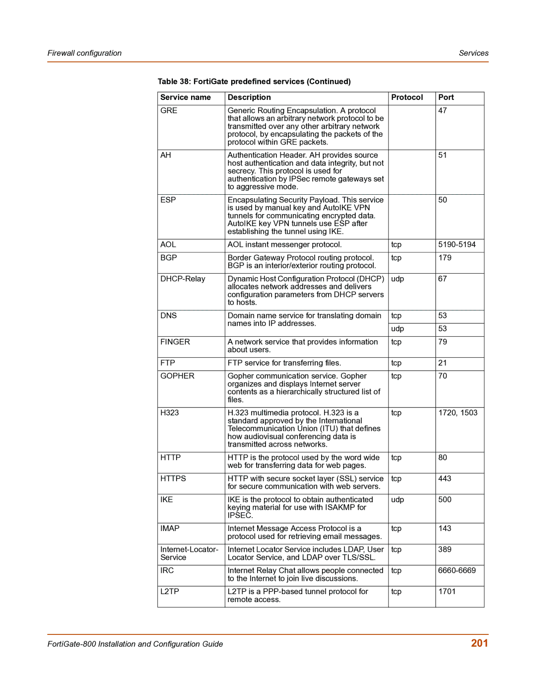 Fortinet FortiGate-800 manual 201, Gre 