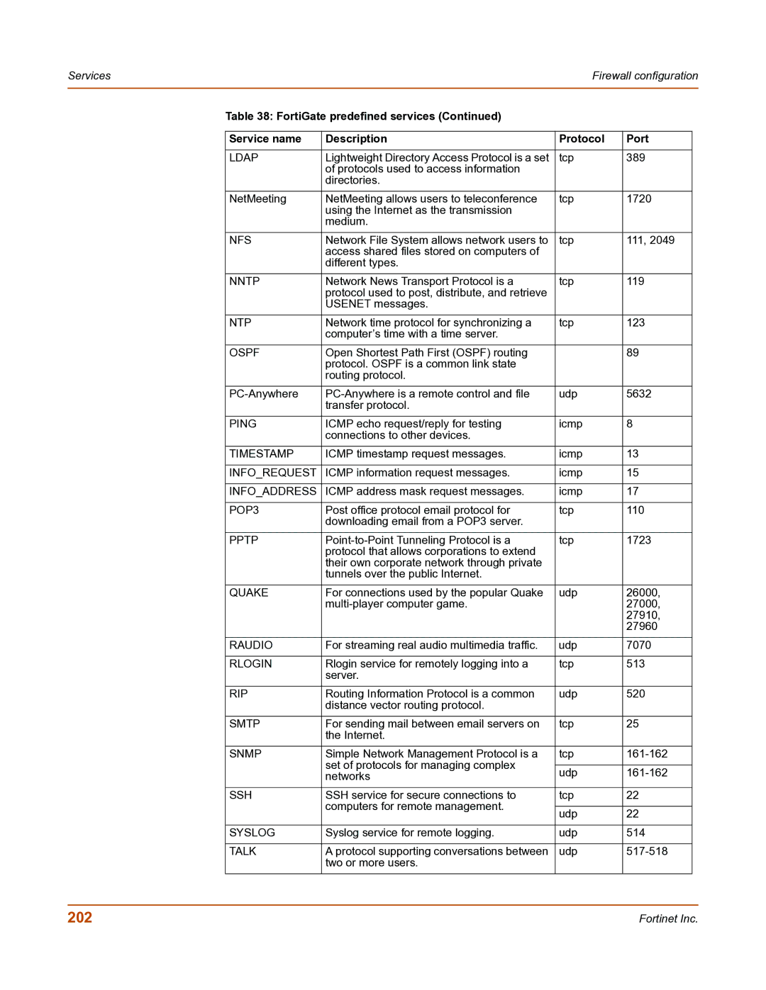 Fortinet FortiGate-800 manual 202, Ldap 