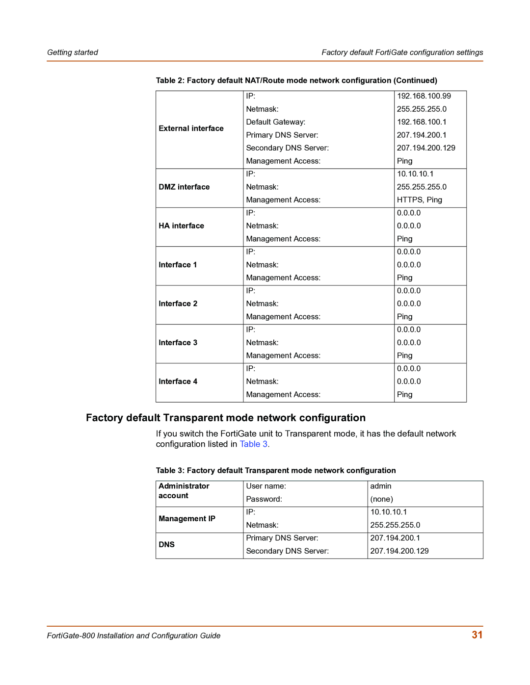 Fortinet FortiGate-800 manual Factory default Transparent mode network configuration 