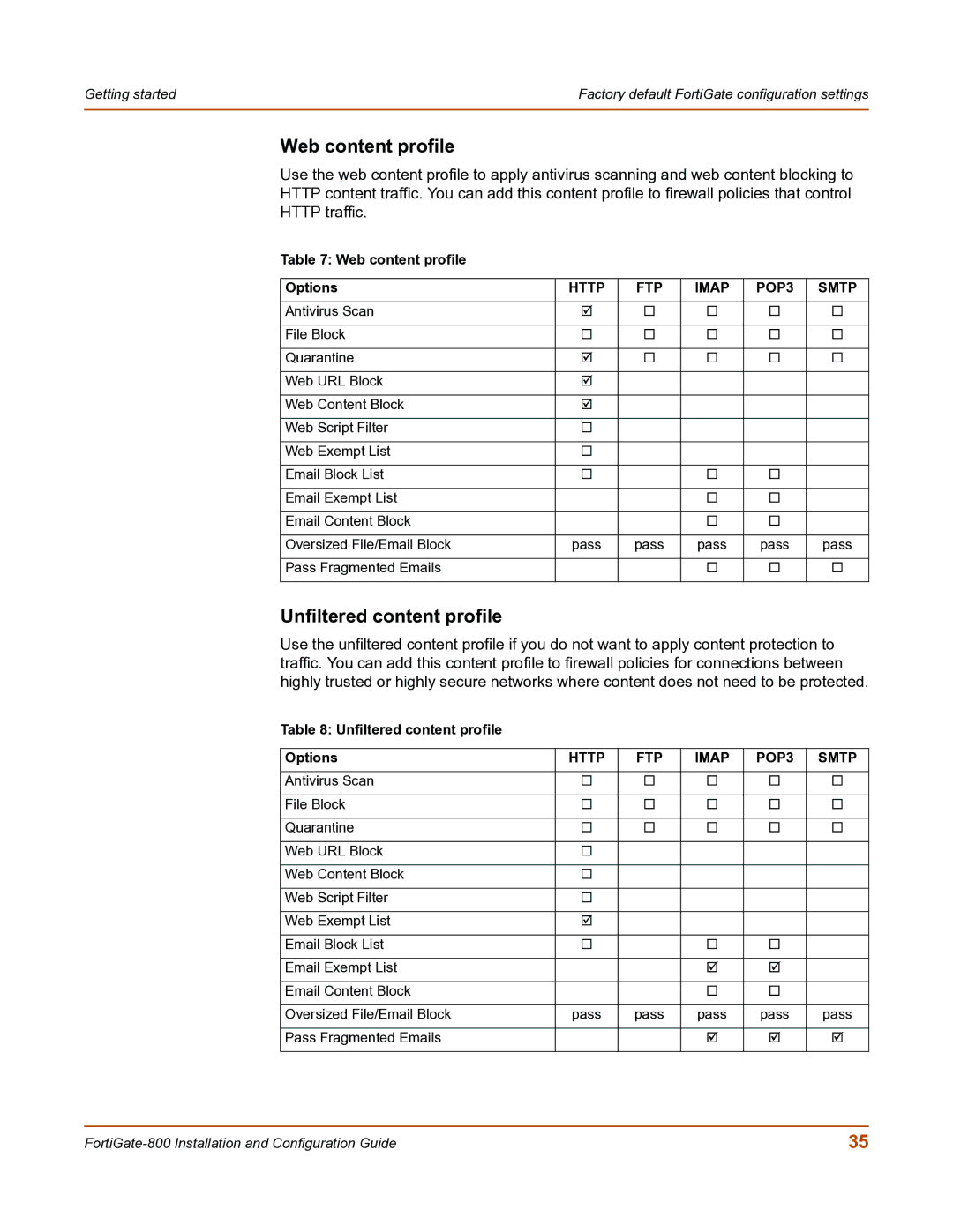 Fortinet FortiGate-800 manual Web content profile Options, Unfiltered content profile Options 