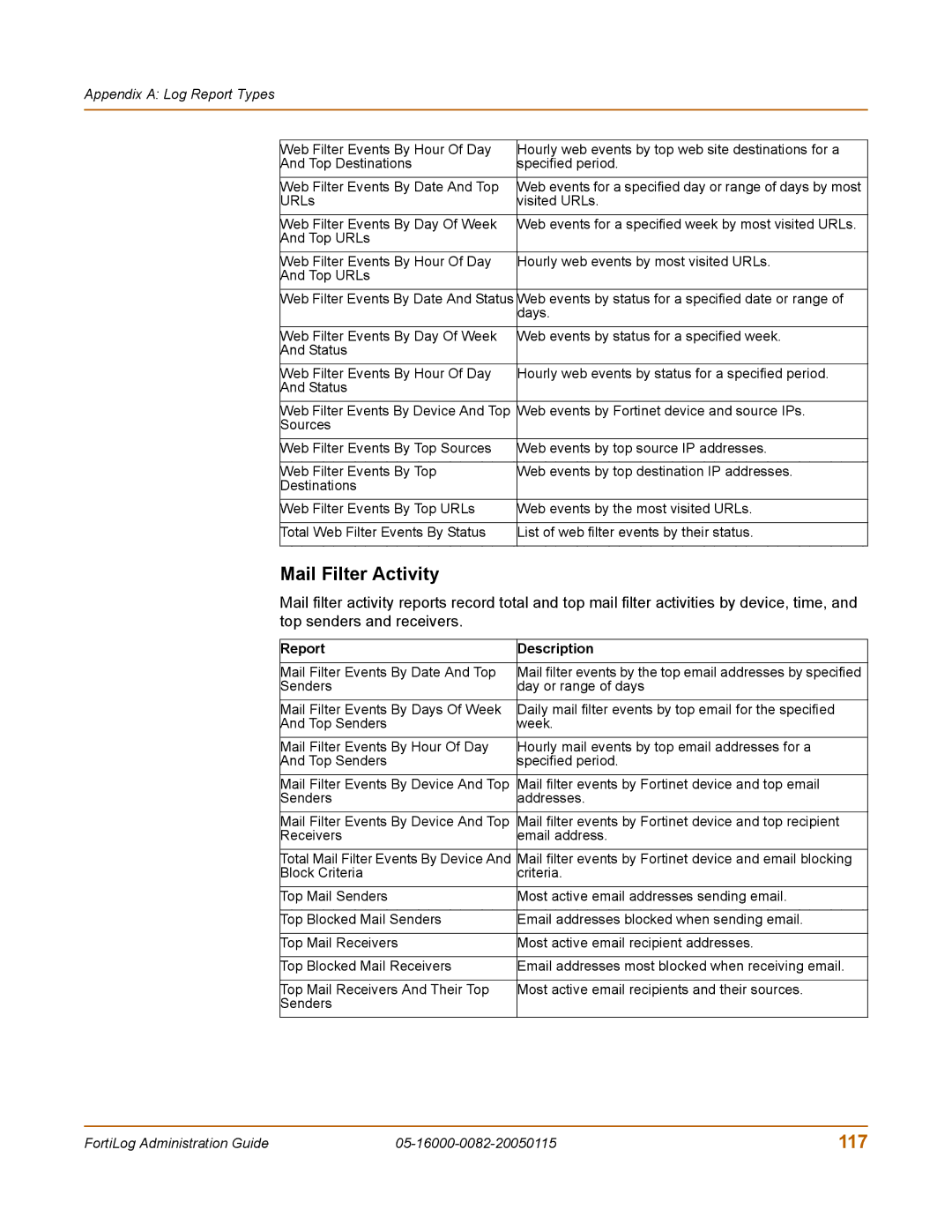 Fortinet FortiLog-100, FortiLog-800, FortiLog-400 manual Mail Filter Activity, 117 