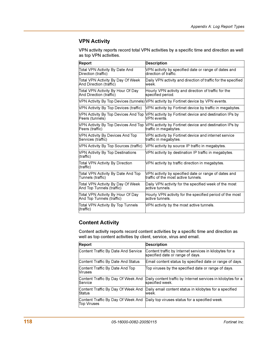 Fortinet FortiLog-800, FortiLog-100, FortiLog-400 manual VPN Activity, Content Activity 