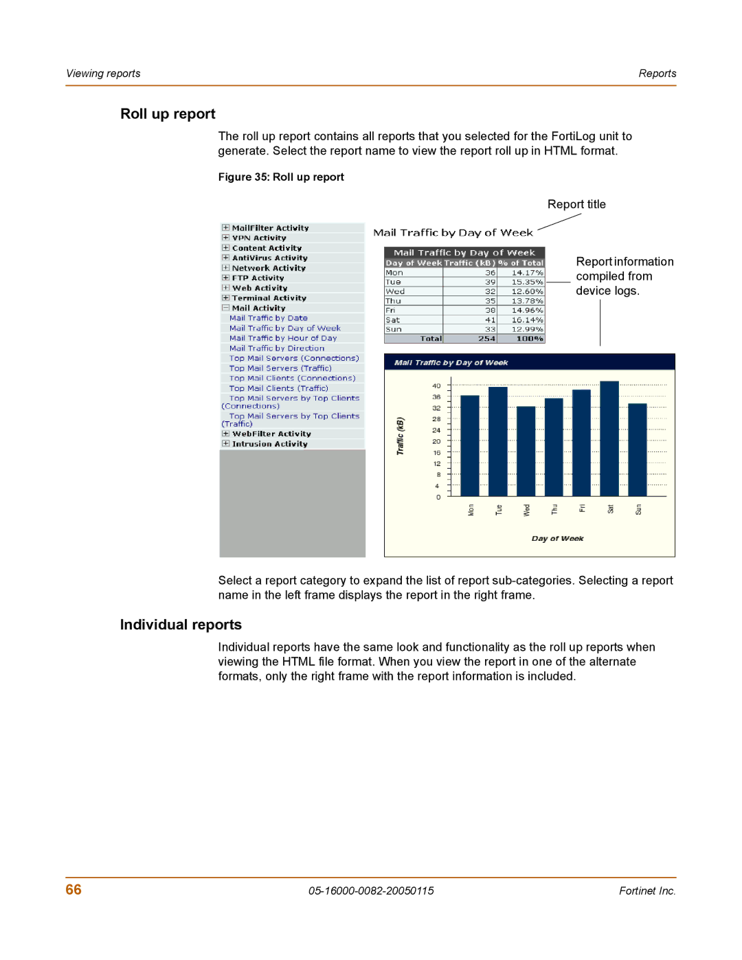 Fortinet FortiLog-100, FortiLog-800, FortiLog-400 manual Roll up report, Individual reports 