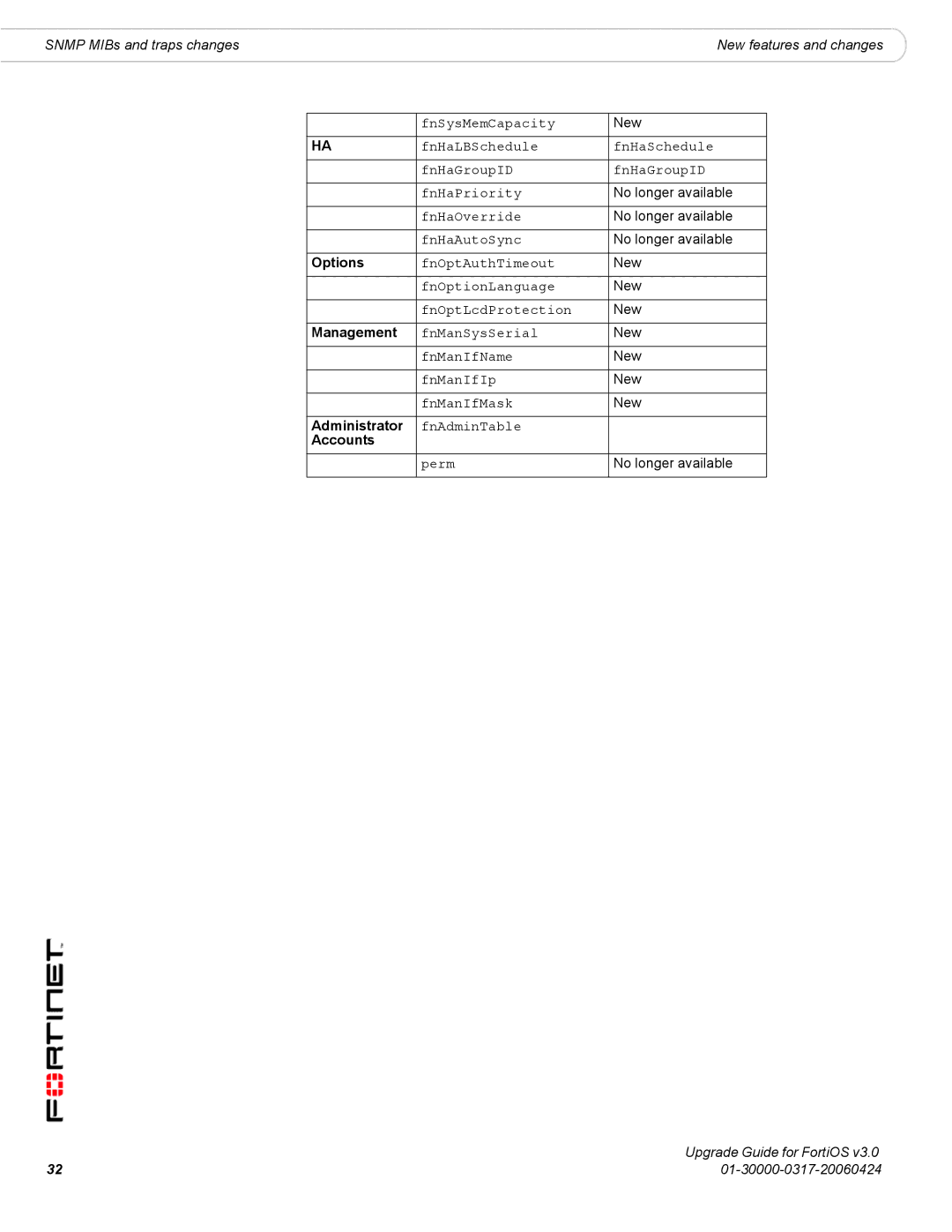 Fortinet FortiOS 3.0 manual Options 