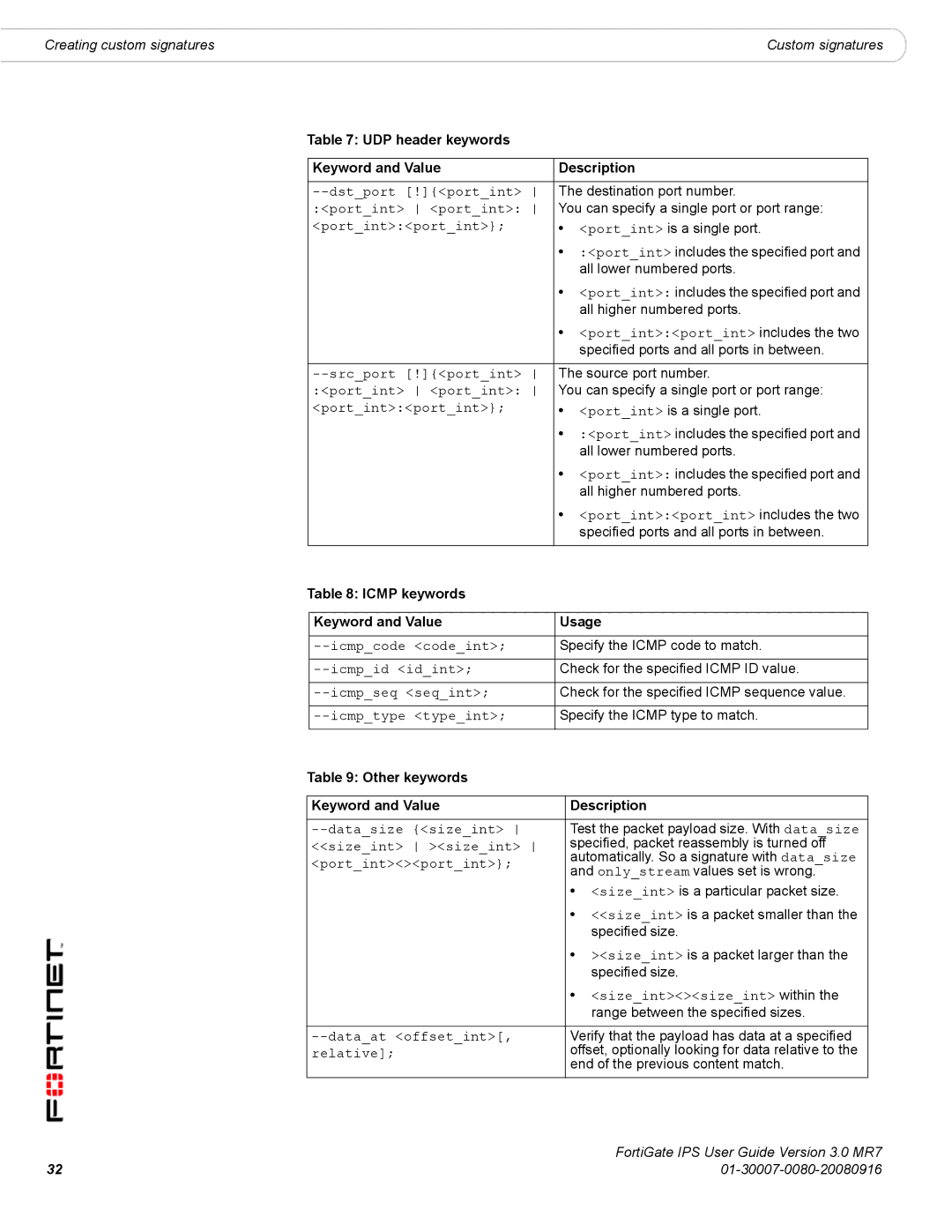 Fortinet IPS manual UDP header keywords Keyword and Value Description, Icmp keywords Keyword and Value Usage 