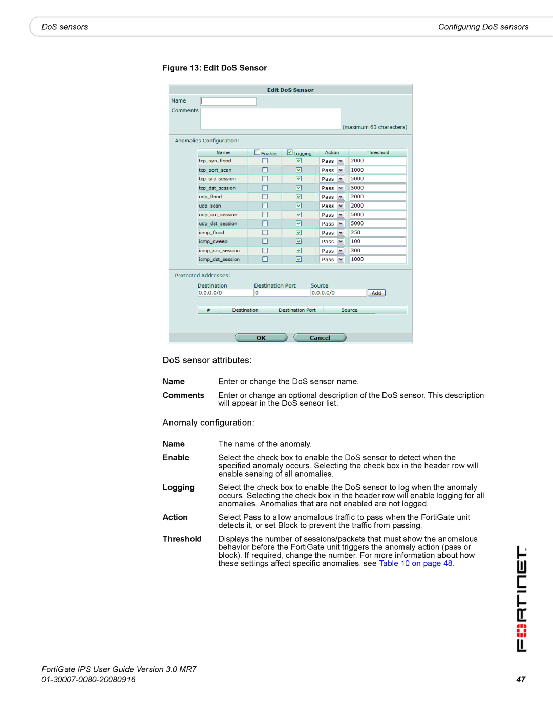 Fortinet IPS DoS sensor attributes, Anomaly configuration, Name Enter or change the DoS sensor name Comments, Threshold 