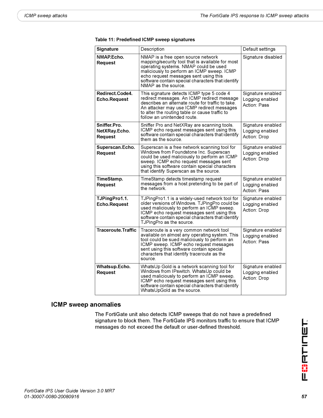 Fortinet IPS manual Icmp sweep anomalies 