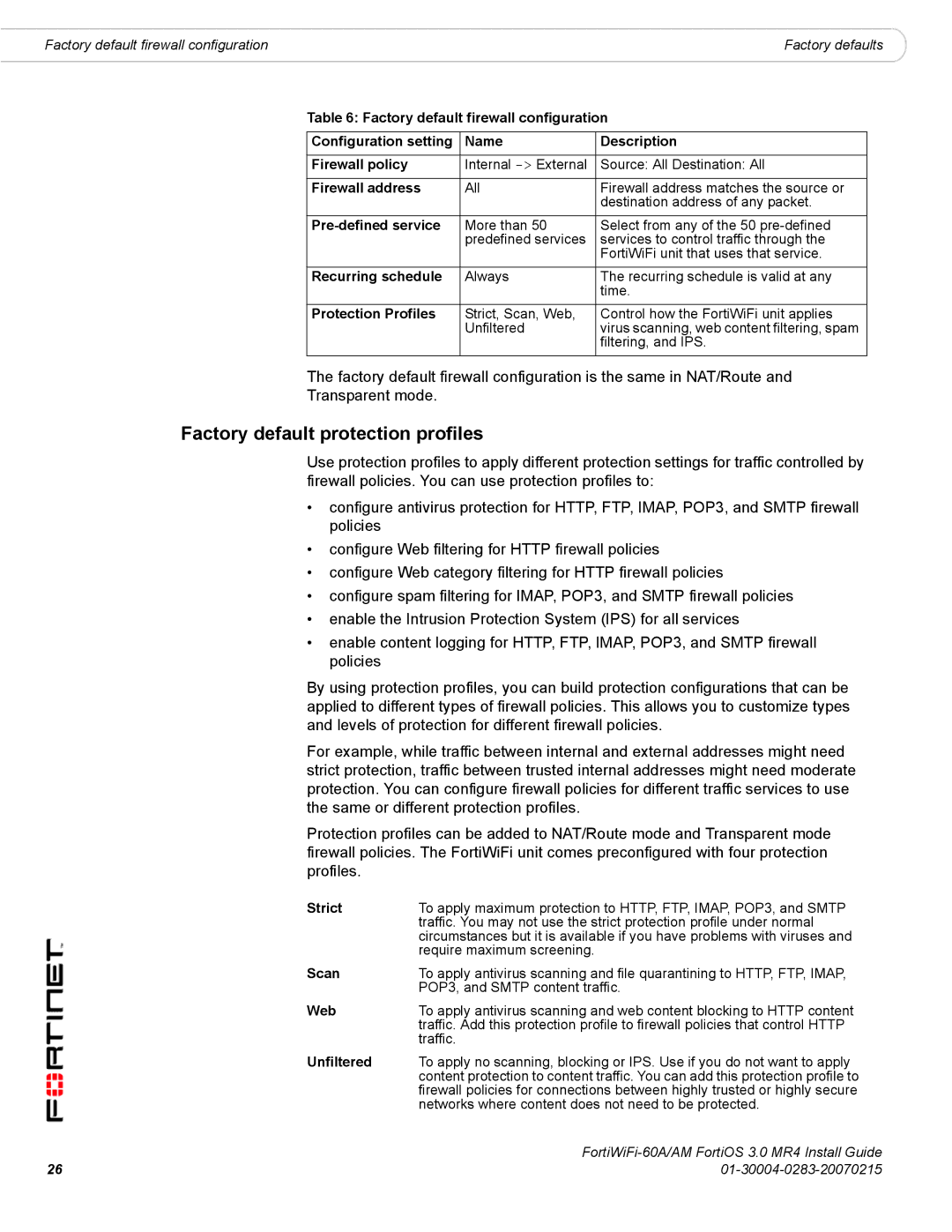 Fortinet ORTIWIFI-60A /AM manual Factory default protection profiles 