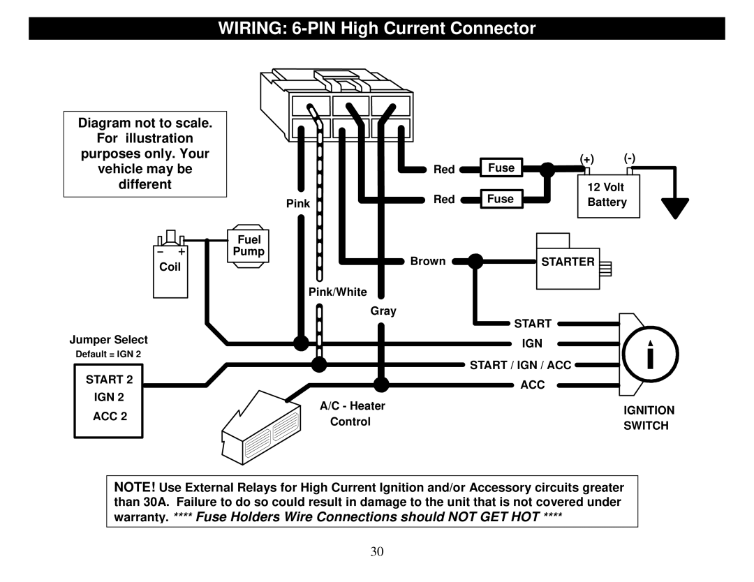 Fortress Technologies FS-50 manual Start IGN ACC 