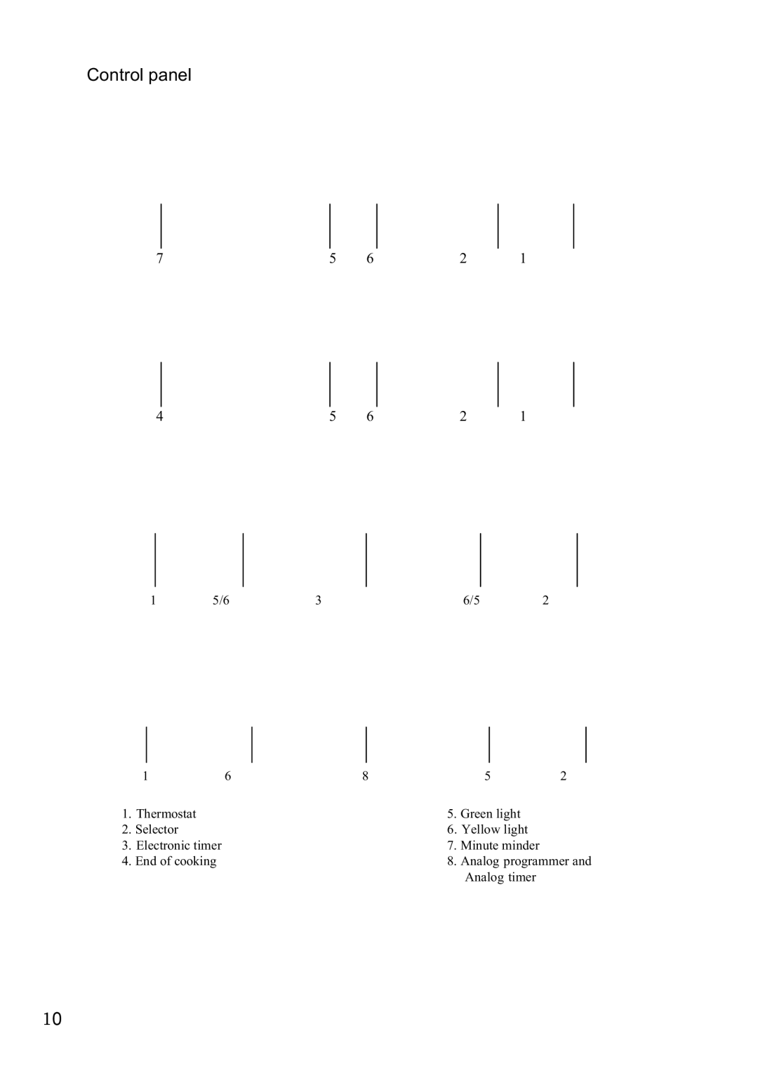 Foster 7120 043 user manual Control panel 