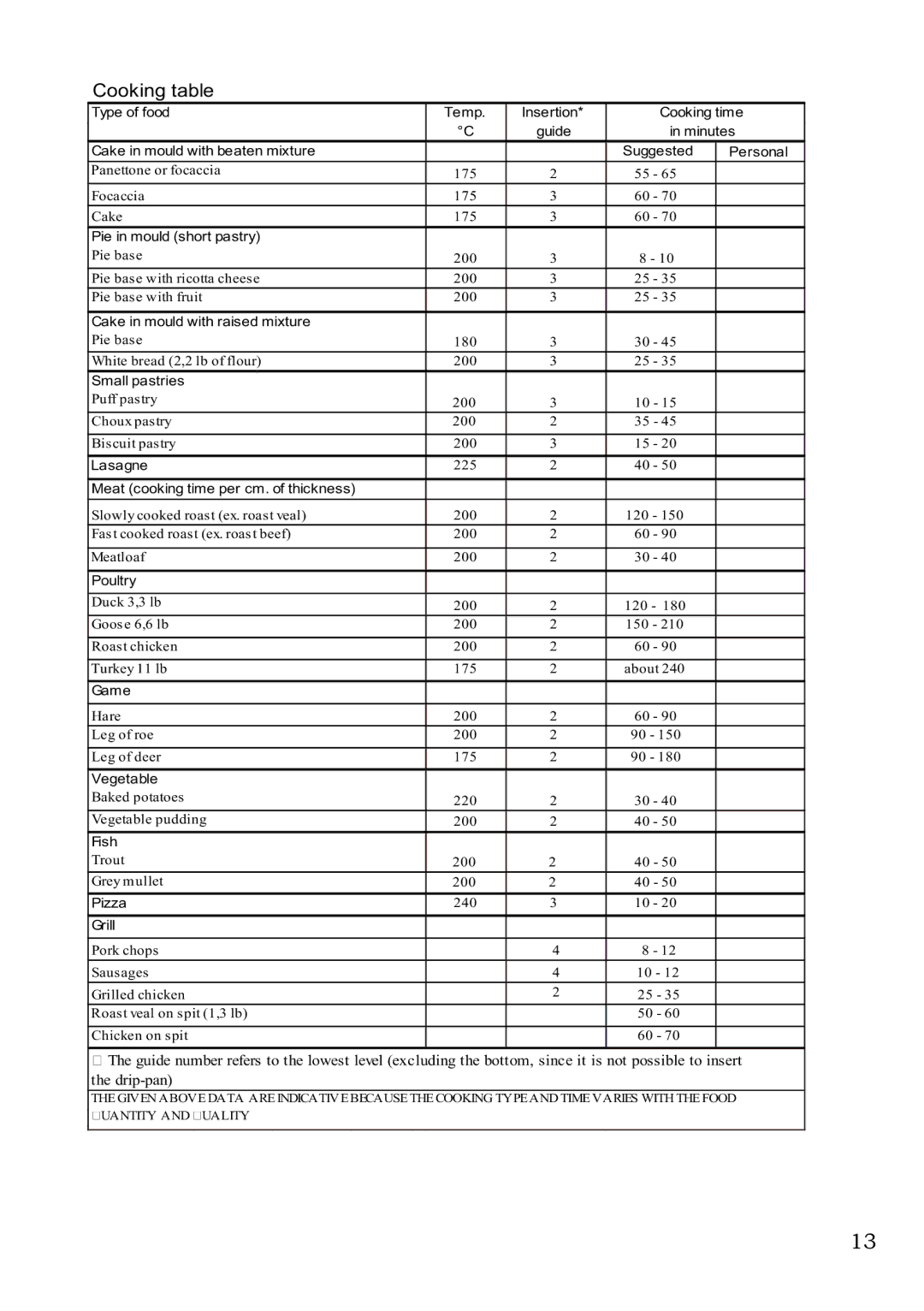 Foster 7120 043 user manual Cooking table 