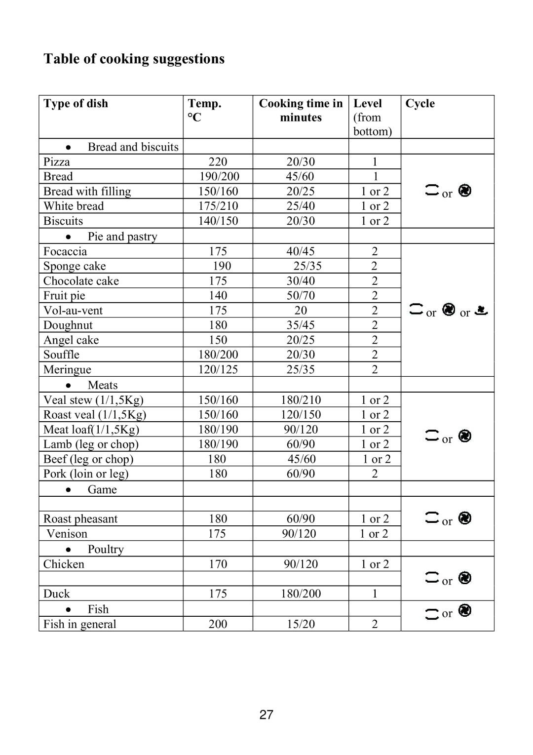 Foster 7123040 user manual Table of cooking suggestions 