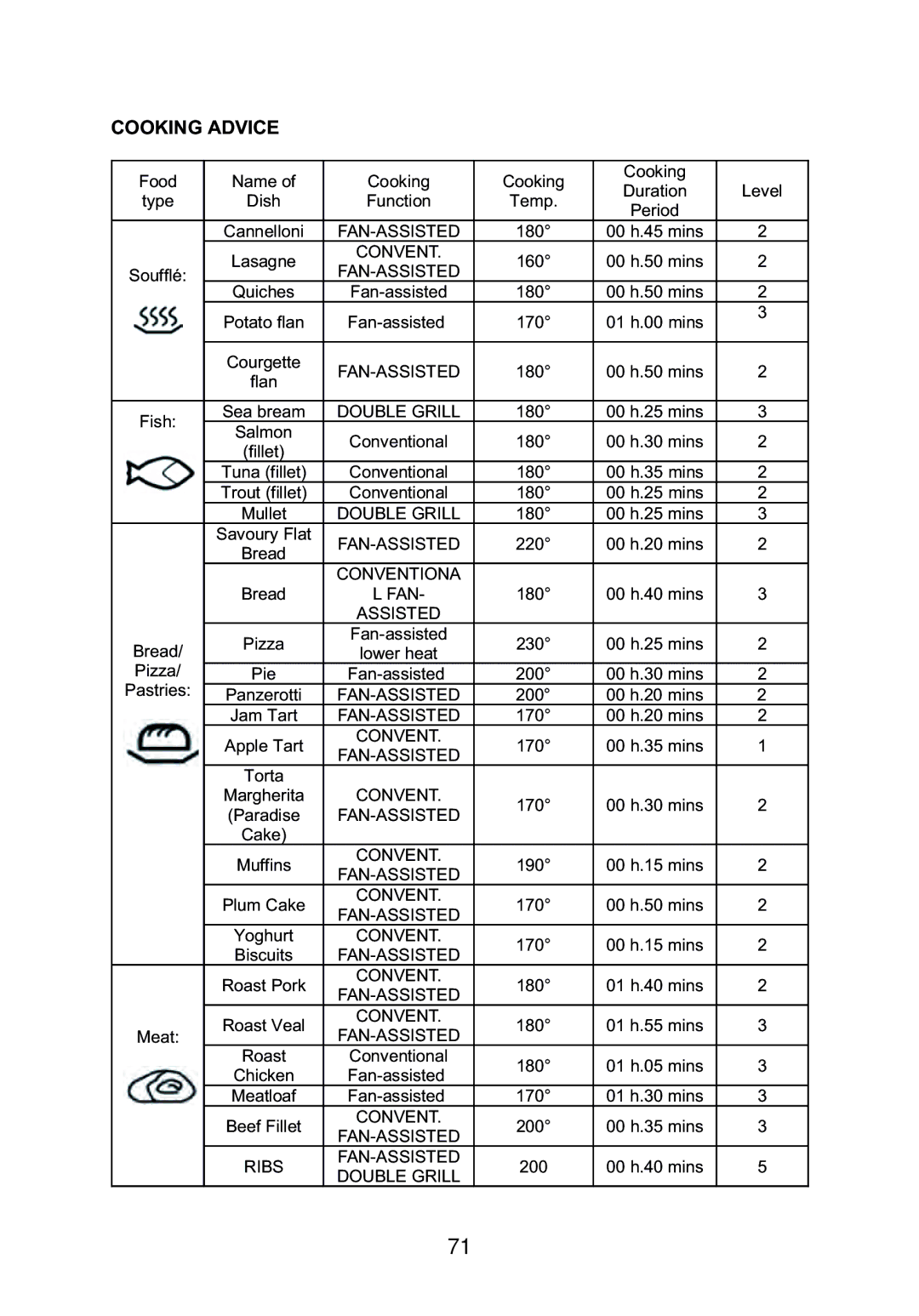 Foster 7131 053 user manual 73363@ 