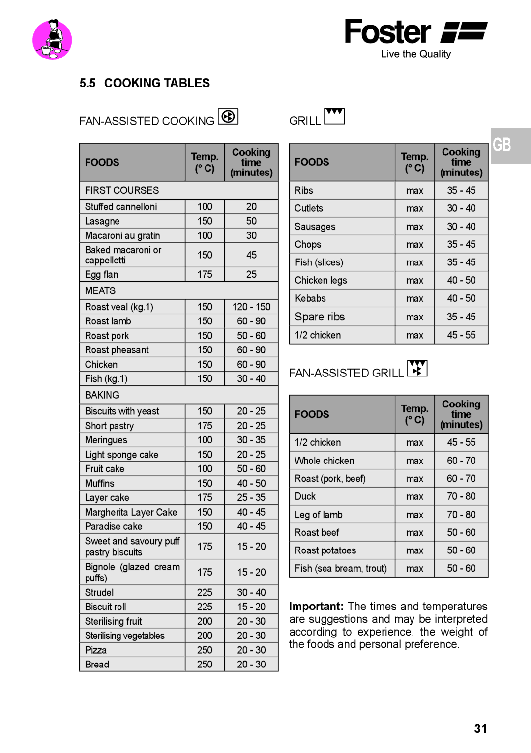 Foster 7172 042, 7170 052 user manual Cooking Tables, FAN-ASSISTED Cooking 