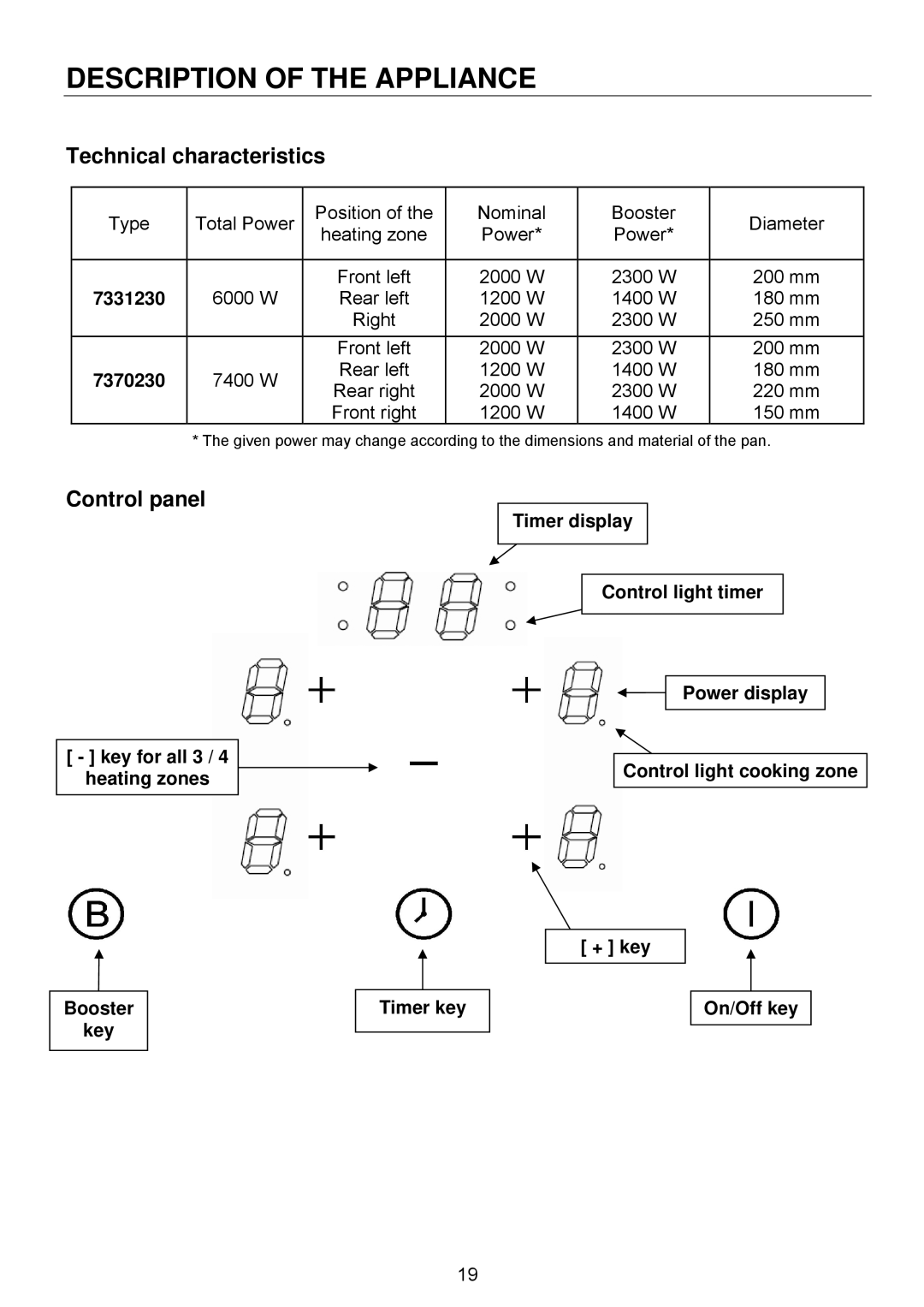 Foster 7331 230, e 7370 230 user manual Description of the Appliance, Technical characteristics, Control panel 