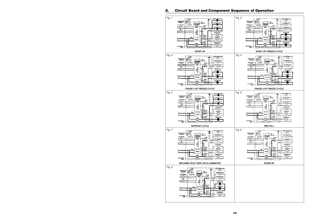 Foster FCI85, F85, F20, F40, F60, FCI30, FCI40, FCI60, FCI20 service manual Circuit Board and Component Sequence of Operation 