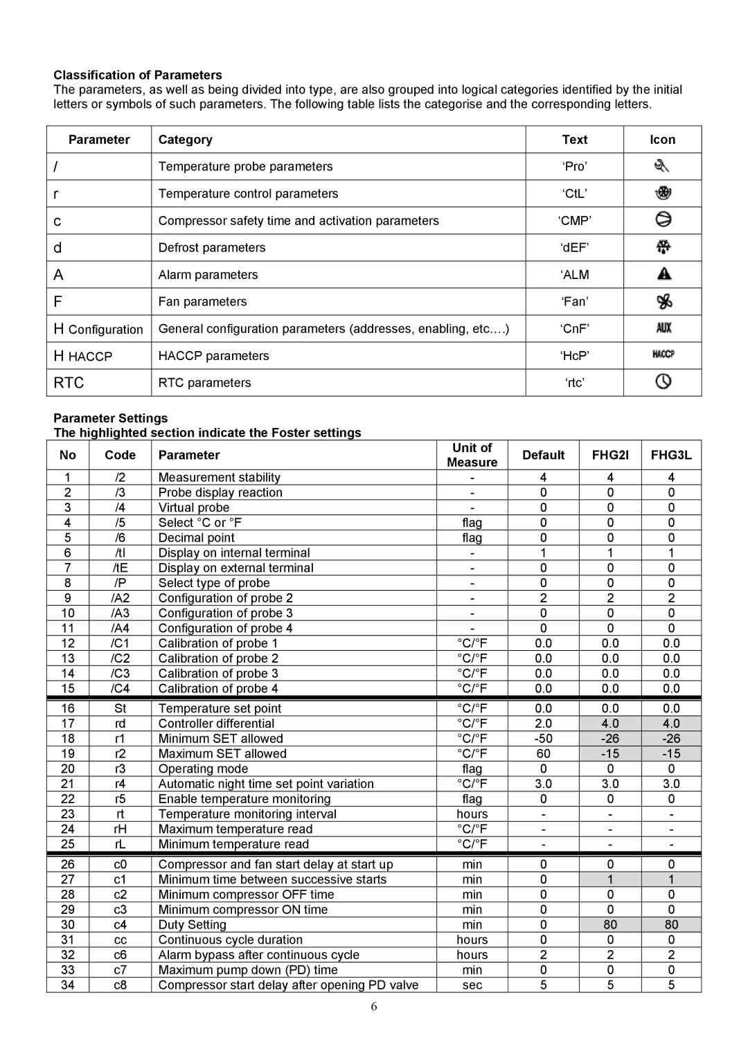 Foster FHG 2L, FHG 3L manual Parameter Category Text Icon, Measure 